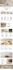 build, design or redesign shopify website, build dropshipping store