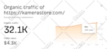 do off page monthly SEO service package with high quality white hat backlinks