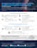 design a professional flyer with unlimited revisions