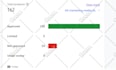 fix google merchant center suspension