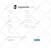 fix linux, cpanel, plesk, sql, mysql, email, php, web hosting and email problems