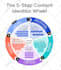 design professional infographic flow charts in canva