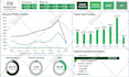 make KPI dynamic interactive excel dashboards