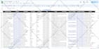 do targeted lead generation and linkedin leads in 24 hours
