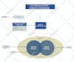 design infographics, flowcharts, process map  in 12 hours