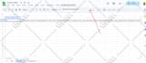 develop google app scripts