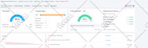 do squarespace, wix,wordpress and duda SEO services for google ranking
