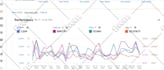setup and manage amazon PPC campaigns, optimize amazon ads campaign