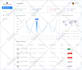 develop stunning web app dashboard in react, next, node js