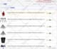 do ebay listing, ebay product listing, ebay SEO listing, ebay lister