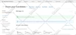 develop a cross platform app using react native