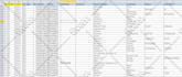 do data entry, web research, web scraping, b2b  lead generation and PDF to excel
