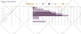 create professional microsoft excel gantt chart and project timeline