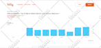 send niche targeted web traffic to your amazon, ebay, shopify stores