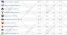 do email list building, data entry, web research