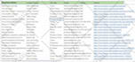 do lead generation, GEO targeted prospect list, b2b linkedin lead for sales team