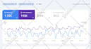 do local SEO to rank your website and google business profile
