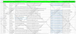do web research, b2b lead generation, targeted business and linkedin leads