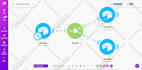 make com automation fix make com scenario make com automation monday crm madecom