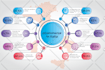 design business infographic, flowchart, workflow, org chart, process flow