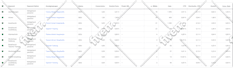 manage and optimize your google ads campaigns for max ROI