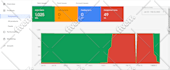 fix or setup google shopping ads and product listing on merchant center