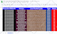 build premium contextual high da dofollow seo backlinks