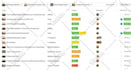 be your trello consultant, setup trello project management boards automations