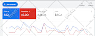 audit google ads adwords PPC campaign search, SEM specialist
