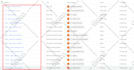 setup meta conversion API with stape and ga4 server side tracking