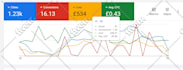 setup, manage and optimize your google ads