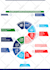 do illustrated graphic design, flow chart, infographic design