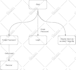 create a flowchart for your android, ios app or website