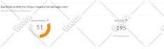 increase domain rating, ahrefs domain rating 50 plus