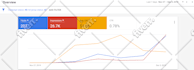 grow your sales through google ads campaigns