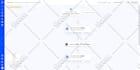 be activecampaign automation, mailchimp automation, getresponse automation guru