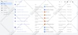 setup google ads conversion tracking, ga4 ecommerce tracking, and analytics 4