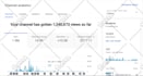 fix youtube monetization errors, reused content, step2 adsense issues