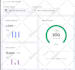 do technical SEO audit and fix semrush errors