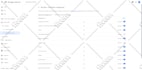 create blogger sites, customize and fix issues for you