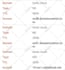 fix a, cname, txt, spf, dmarc, email dns, domain transfer