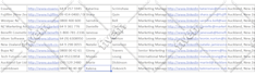 do data entry, lead generation, data mining by linkedin