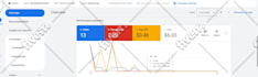 setup, manage and optimize your google ads