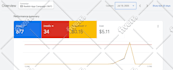do mobile app marketing app install android and ios on google ad