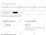 increase  domain authority to da 50