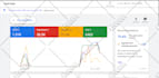 setup your google ads adwords PPC campaign, PPC search ads campaign