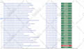 do index all your urls on google and fix gsc indexing errors
