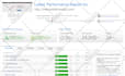 design wordpress website using bricks builder or elementor