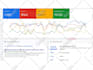 setup and manage profitable google ads, adwords, PPC campaigns to boost ROI