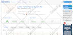 do shopify google page speed optimization for mobile